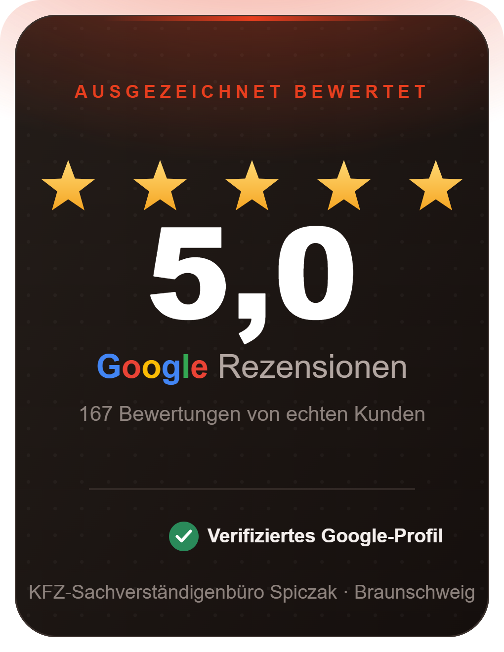 Google Bewertungen 5,0 Sterne, 167 Bewertungen - KFZ Sachverständigenbüro Spiczak